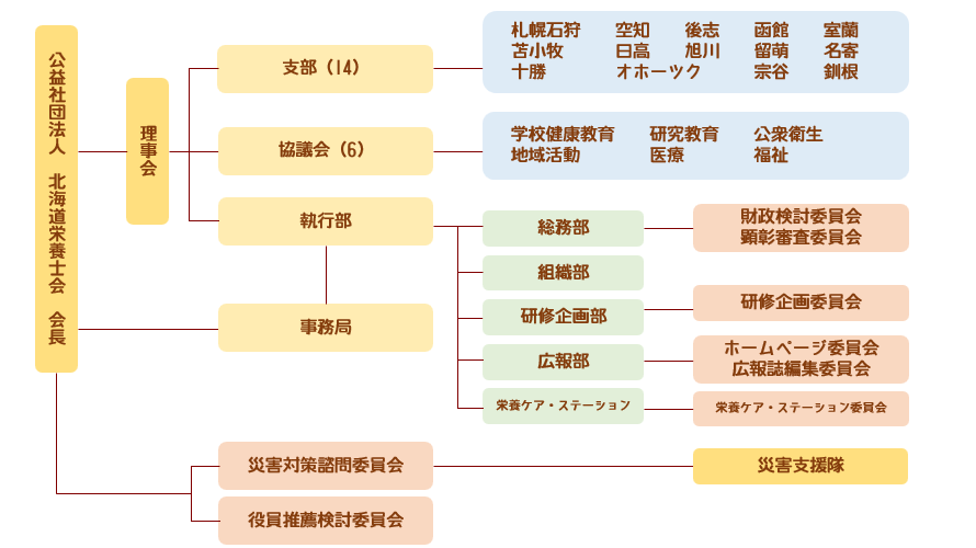 組織図の画像